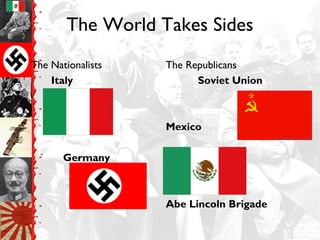 The World Takes Sides
• The Nationalists
Italy
` Germany
The Republicans
Soviet Union
Mexico
Abe Lincoln Brigade
 