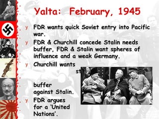 Yalta: February, 1945
y FDR wants quick Soviet entry into PacificFDR wants quick Soviet entry into Pacific
war.war.
y FDR & Churchill concede Stalin needsFDR & Churchill concede Stalin needs
buffer, FDR & Stalin want spheres ofbuffer, FDR & Stalin want spheres of
influence and a weak Germany.influence and a weak Germany.
y Churchill wantsChurchill wants
strong Germanystrong Germany
asas
bufferbuffer
against Stalin.against Stalin.
y FDR arguesFDR argues
for a ‘Unitedfor a ‘United
Nations’.Nations’.
 