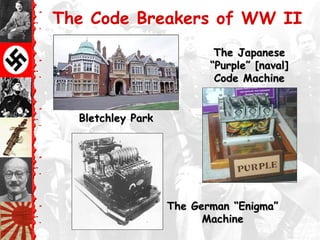 The Code Breakers of WW II
Bletchley ParkBletchley Park
The German “Enigma”The German “Enigma”
MachineMachine
The JapaneseThe Japanese
“Purple” [naval]“Purple” [naval]
Code MachineCode Machine
 