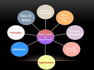 Presentation on World war 2nd | PPTX | Death, Injury, or Military ...