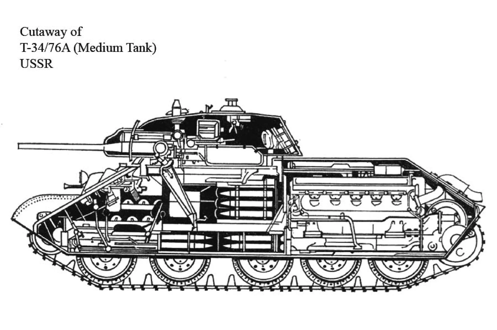 Ww2 tanks