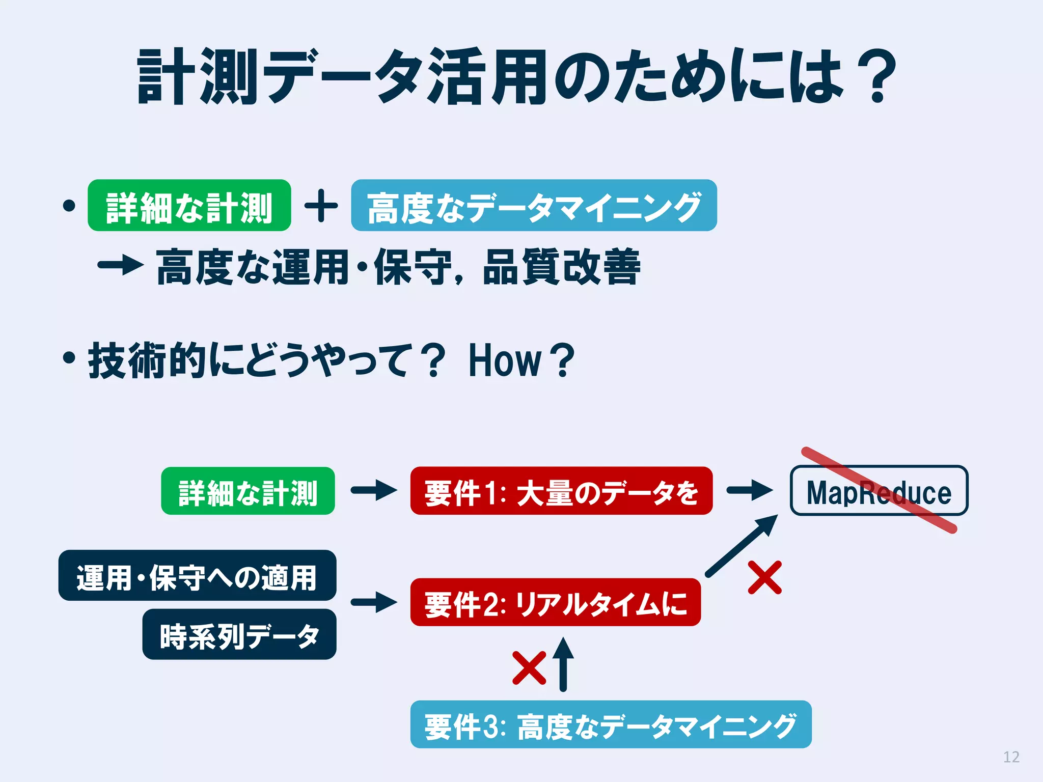計測データ活用のためには？
•

詳細な計測

高度なデータマイニング

高度な運用・保守，品質改善

• 技術的にどうやって？ How？
詳細な計測
運用・保守への適用

要件1: 大量のデータを

MapReduce

要件2: リアルタイムに

時系列データ
要件3: 高度なデータマイニング
12

 