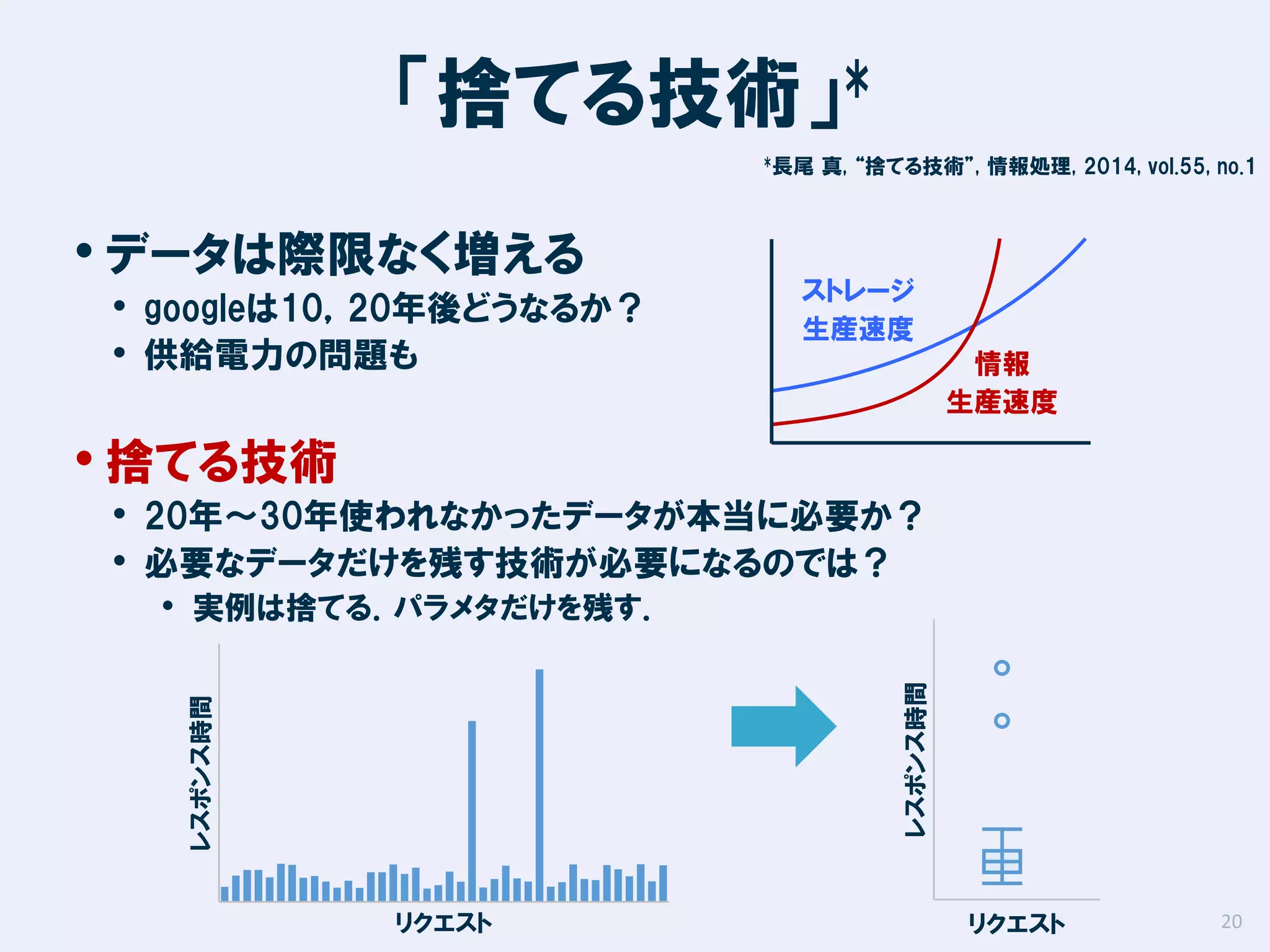 *
「捨てる技術」
*長尾

• データは際限なく増える

• googleは10，20年後どうなるか？
• 供給電力の問題も

真, “捨てる技術”, 情報処理, 2014, vol.55, no.1

ストレージ
生産速度
情報
生産速度

• 捨てる技術

• 20年～30年使われなかったデータが本当に必要か？
• 必要なデータだけを残す技術が必要になるのでは？

レスポンス時間

レスポンス時間

• 実例は捨てる．パラメタだけを残す．

リクエスト

リクエスト

20

 