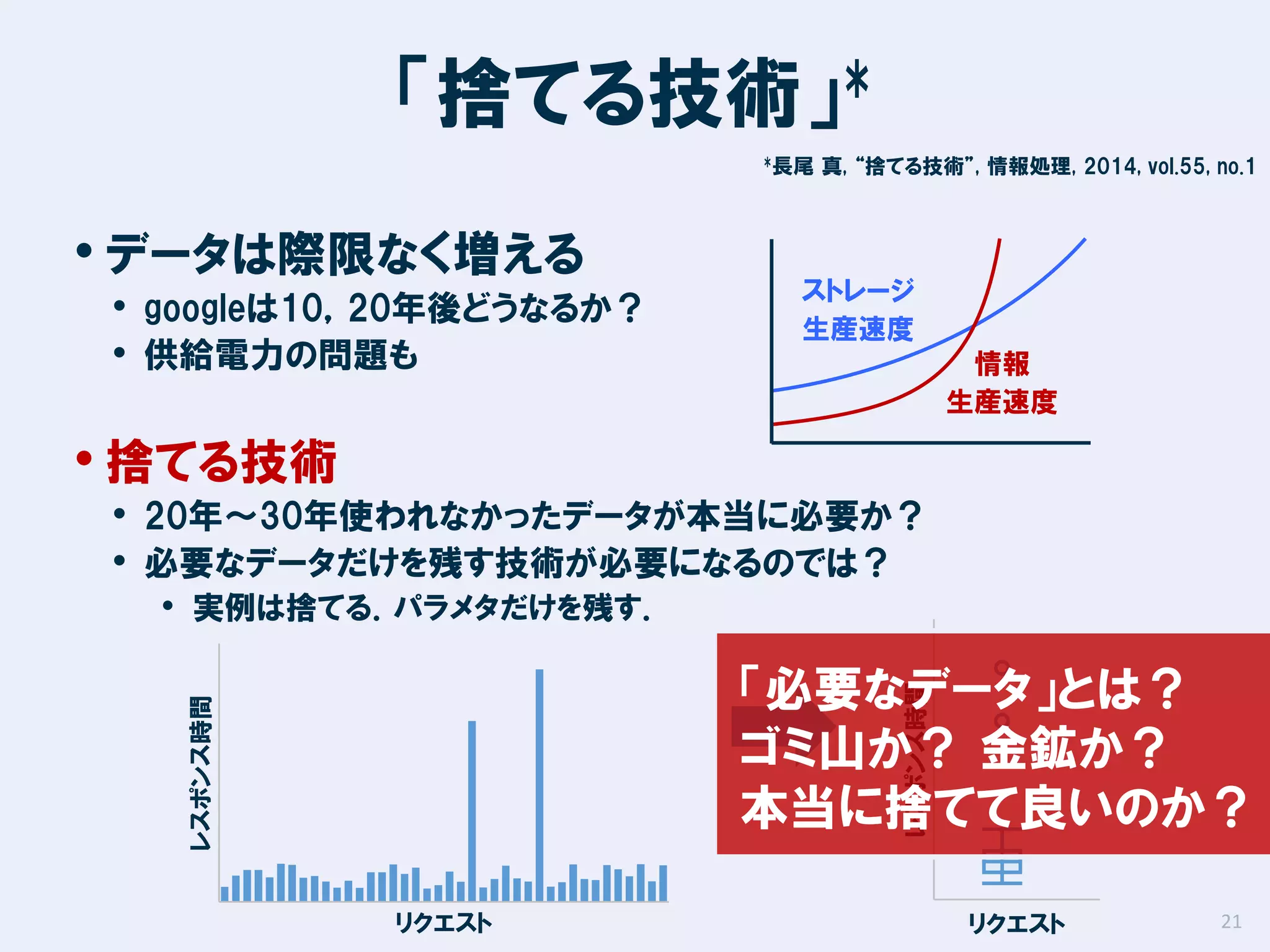 *
「捨てる技術」
*長尾

• データは際限なく増える

• googleは10，20年後どうなるか？
• 供給電力の問題も

真, “捨てる技術”, 情報処理, 2014, vol.55, no.1

ストレージ
生産速度
情報
生産速度

• 捨てる技術

• 20年～30年使われなかったデータが本当に必要か？
• 必要なデータだけを残す技術が必要になるのでは？
• 実例は捨てる．パラメタだけを残す．
レスポンス時間

レスポンス時間

「必要なデータ」とは？
ゴミ山か？ 金鉱か？
本当に捨てて良いのか？
リクエスト

リクエスト

21

 