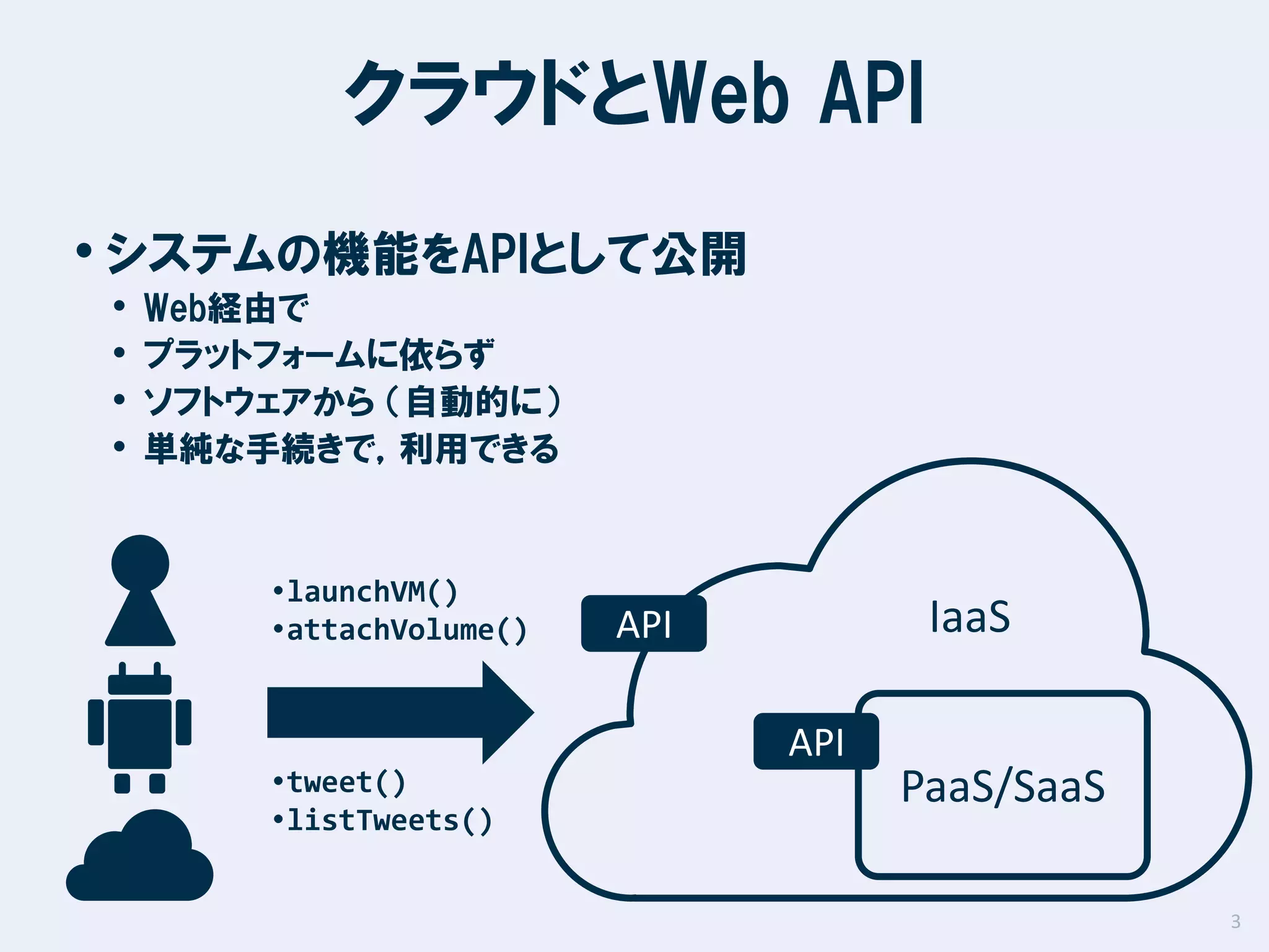クラウドとWeb API
• システムの機能をAPIとして公開
•
•
•
•

Web経由で
プラットフォームに依らず
ソフトウェアから （自動的に）
単純な手続きで，利用できる

・launchVM()
・attachVolume()

・tweet()
・listTweets()

IaaS

API
API

PaaS/SaaS
3

 