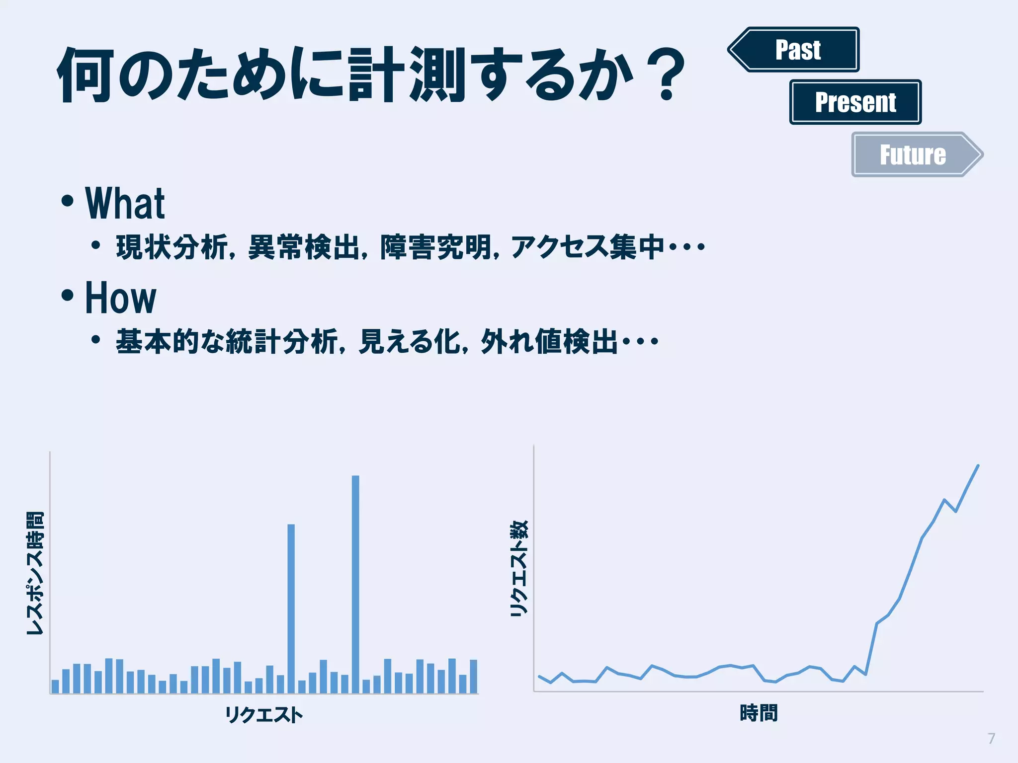 何のために計測するか？

Past
Present
Future

• What

• 現状分析，異常検出，障害究明，アクセス集中・・・

• How

リクエスト数

レスポンス時間

• 基本的な統計分析，見える化，外れ値検出・・・

リクエスト

時間
7

 