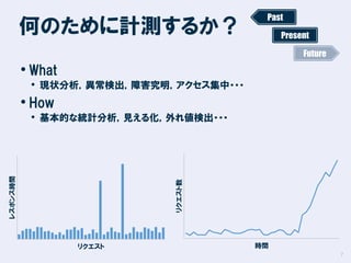 何のために計測するか？

Past
Present
Future

• What

• 現状分析，異常検出，障害究明，アクセス集中・・・

• How

リクエスト数

レスポンス時間

• 基本的な統計分析，見える化，外れ値検出・・・

リクエスト

時間
7

 