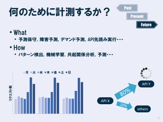 何のために計測するか？

Past
Present
Future

• What

• 予測保守，障害予測，デマンド予測，API先読み実行・・・

• How

• パターン検出，機械学習，共起関係分析，予測・・・

リクエスト数

月

火

水

木

金

土

日

API Y

API X
others
8

 