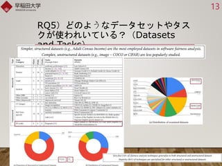 RQ5）どのようなデータセットやタス
クが使われいている？（Datasets
and Tasks）
13
 