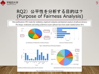 RQ2）公平性を分析する目的は？
(Purpose of Fairness Analysis)
9
 
