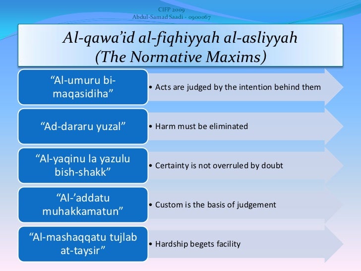 contoh assignment qawaid fiqhiyyah