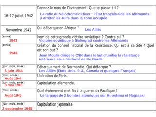 La rafle du Vélodrome d'Hiver : l’État français aide les Allemands
à arrêter les Juifs dans la zone occupée
1943 Victoire soviétique à Stalingrad contre les Allemands
1943
Jean Moulin dirige le CNR dans le but d'unifier la résistance
intérieure sous l'autorité de De Gaulle
6 juin 1944 Les Alliés (Etats-Unis, R.U., Canada et quelques Français)
Août 1944
8 mai 1945
Août 1945 Le largage de 2 bombes atomiques sur Hiroshima et Nagasaki
2 septembre 1945
Les Alliés
 