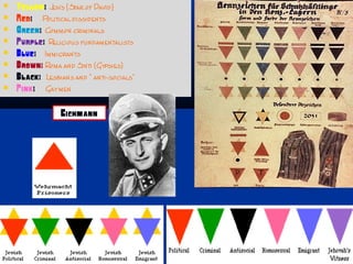    Yellow: J {Star of David}
              ews
   Red: P  olitical dissidents
   Green: Common criminals
   Purple: R eligious fundamentalists
   Blue: Immigrants
   Brown: R and Sinti (Gypsies)
             oma
   Black: L esbians and " anti-socials"
   Pink: Gay men

                 Eichmann
 