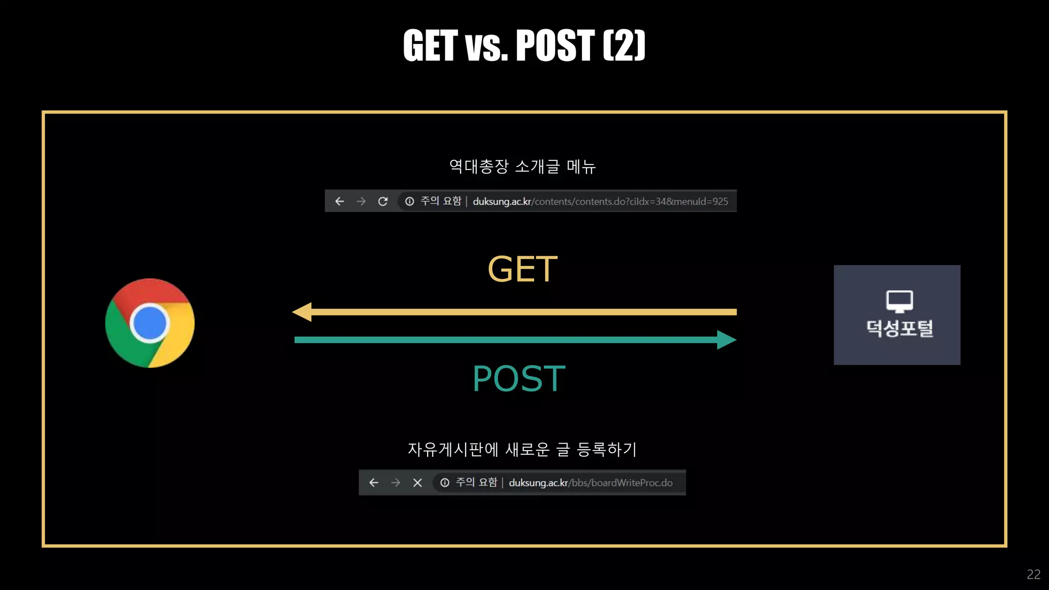 GET vs. POST (2)
22
자유게시판에 새로운 글 등록하기
GET
POST
역대총장 소개글 메뉴
 
