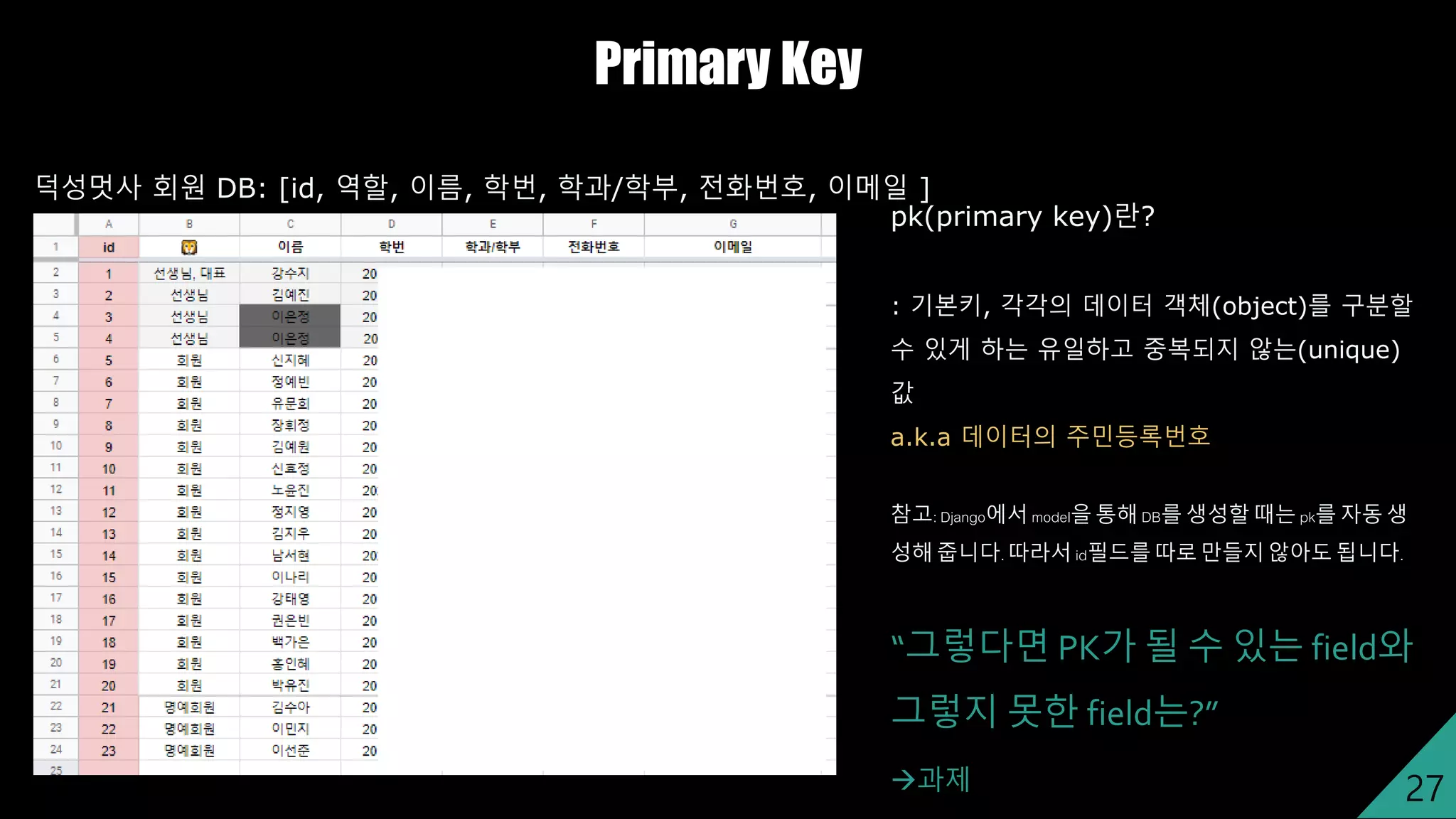 Primary Key
27
“그렇다면 PK가 될 수 있는 field와
그렇지 못한 field는?”
덕성멋사 회원 DB: [id, 역할, 이름, 학번, 학과/학부, 전화번호, 이메일 ]
pk(primary key)란?
: 기본키, 각각의 데이터 객체(object)를 구분할
수 있게 하는 유일하고 중복되지 않는(unique)
값
a.k.a 데이터의 주민등록번호
참고: Django에서 model을 통해 DB를 생성할 때는 pk를 자동 생
성해 줍니다. 따라서 id필드를 따로 만들지 않아도 됩니다.
과제
 