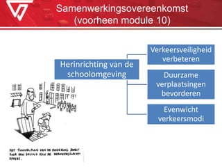 Samenwerkingsovereenkomst
(voorheen module 10)
Herinrichting van de
schoolomgeving
Verkeersveiligheid
verbeteren
Duurzame
verplaatsingen
bevorderen
Evenwicht
verkeersmodi
 
