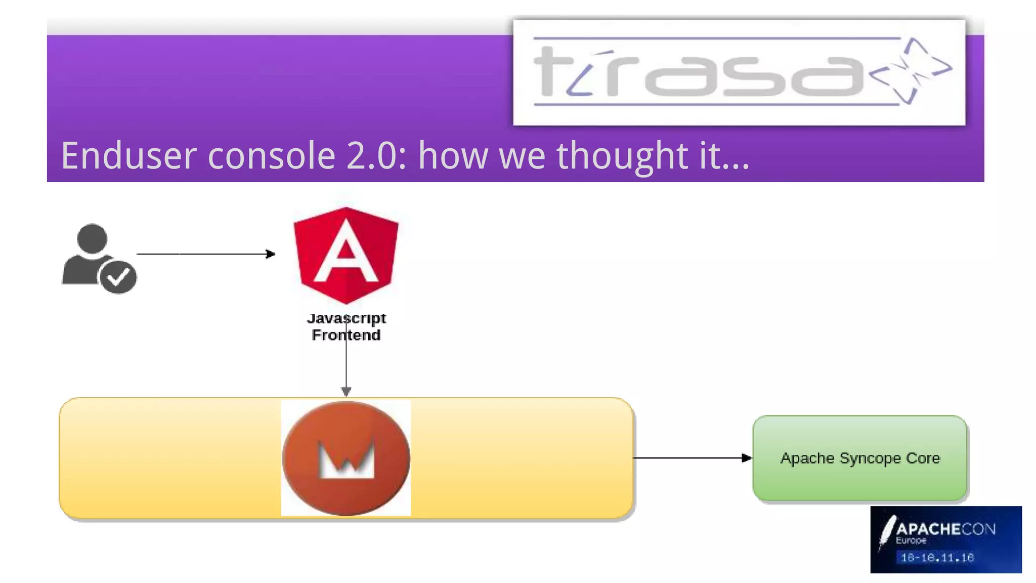 Enduser console 2.0: how we thought it...
 