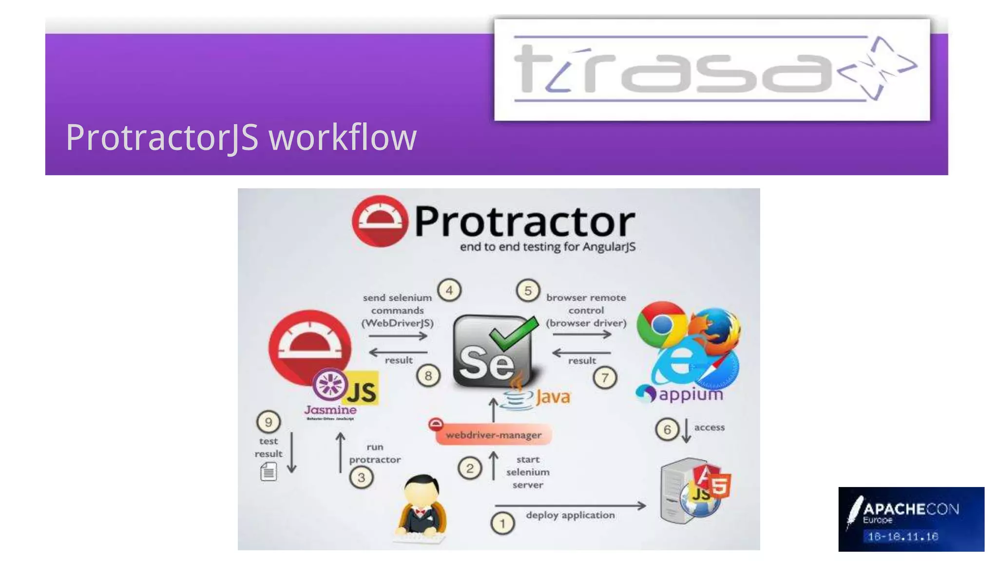 ProtractorJS workflow
 