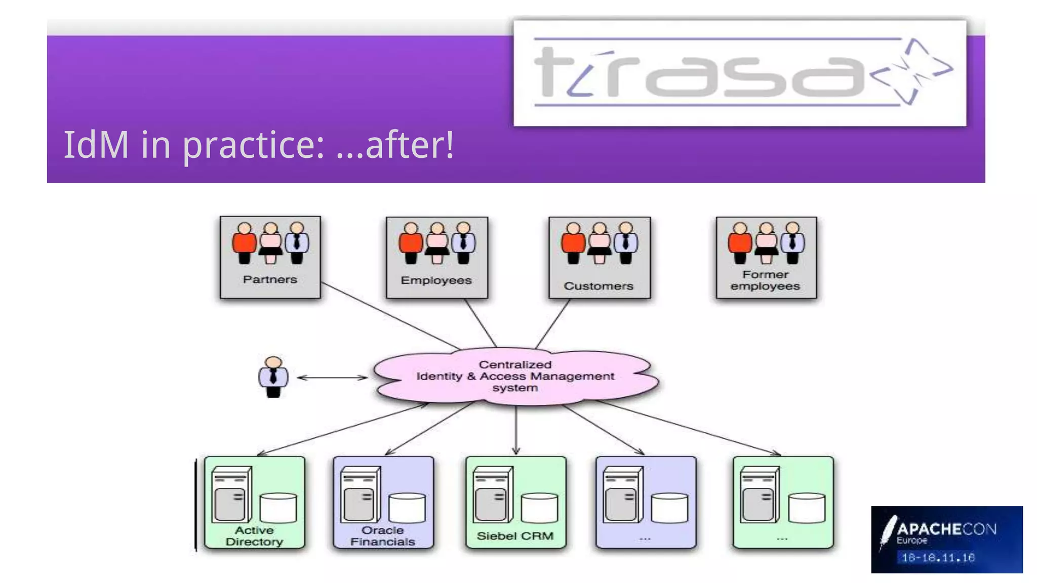 IdM in practice: ...after!
 