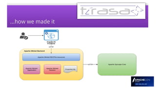 Apache Syncope 2.0 Enduser UI | PPTX