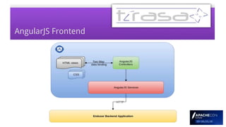 Apache Syncope 2.0 Enduser UI | PPTX