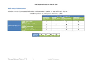 Water treatment plant design from water data review



Water safety plan methodology

According to the WHO (2009), a semi-quantitative method is chosen to evaluate the water safety plans (WSP’s).

                                        Table1. Semi-quantitative risk matrix approach (from Deere et al, 2001)

                                                                                                    Severity or consequence
                                                                      Insignificant       Moderate           Major             Catastrophic
                                                                      or no impact -      aesthetic impact regulatory impact   public health impact
                                                                      Rating: 1           Rating: 2          Rating: 3         Rating: 4
                          Likely / Once a week
                                                                              4                    8               12                   16
                          Rating: 4
                          Moderate / Once a month
                                                                              3                    6                9                   12
                          Rating: 3
Likelihood or frequency
                          Unlikely / Once a year
                                                                              2                    4                6                   8
                          Rating: 2
                          Rare / Once every 2-3 years
                                                                              1                    2                3                   4
                          Rating: 1


                                               Risk score        <4       4-7         8-11       >12
                                               Risk rating      Low      Medium       High     Very high




Water and Wastewater Treatment11-12            13                                 LJMU-BUILT ENVIRONMENT
 