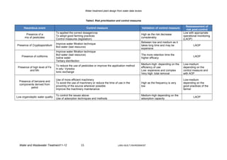 Water treatment plant design from water data review



                                                           Table3. Risk prioritization and control measures

                                                                                                                                                   Reassessment of
      Hazardous event                                       Control measure                                      Validation of control measure
                                                                                                                                                   risk post-control
                                 To applied the correct dosage/crop                                                                              Low with appropriate
       Presence of a                                                                                          High as the risk decrease
                                 To adopt good farming practices                                                                                 operational monitoring
      mix of pesticides                                                                                       considerably
                                 Control measures (legislation)                                                                                  (LAOP)
                                                                                                              Between low and medium as it
                                 Improve water filtration technique
Presence of Cryptosporidium                                                                                   takes long time and may be                 LAOP
                                 Boil water (last resource)
                                                                                                              expensive
                                 Improve water filtration technique
                                 Boil water (last resource)                                                   The more retention time the
    Presence of coliforms                                                                                                                                LAOP
                                 Iodine water                                                                 higher efficacy
                                 Tertiary disinfection
                                                                                                              Medium-high: depending on the      Low-medium
                                 To reduce the use of pesticides or improve the application method
 Presence of high level of Fe                                                                                 efficiency of use                  depending on the
                                 In-situ: Vyredox
          and Mn                                                                                              Low: expensive and complex         control measure and
                                 Ionic exchange
                                                                                                              Very high: total removal           with AOP

                                 Use of more efficient machinery                                                                                 Low-medium
  Presence of benzene and
                                 To avoid the use of machinery or reduce the time of use in the               High as the frequency is very      depending on the
  components derived from
                                 proximity of the source wherever possible                                    low                                good practices of the
           petrol
                                 Improve the machinery maintenance                                                                               farmer

                                 To control the issues above                                                  Medium-high depending on the
Low organoleptic water quality                                                                                                                           LAOP
                                 Use of adsorption techniques and methods                                     adsorption capacity




  Water and Wastewater Treatment11-12                 15                                LJMU-BUILT ENVIRONMENT
 