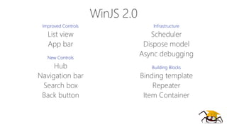 Improved Controls
New Controls
Infrastructure
Building Blocks
 