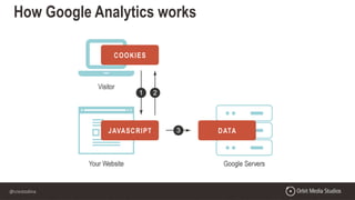 @crestodina
How Google Analytics works
 