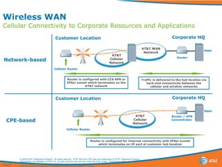Wireless Wan Customer Presentation (AT&T) | PPT