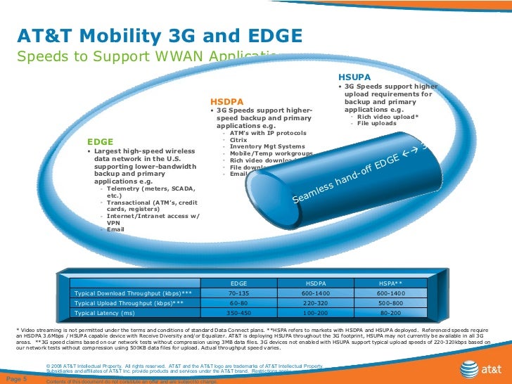 att wireless customer support