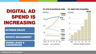 Digital Advertising 101: How to Supercharge Your Search, Social & Display Advertising