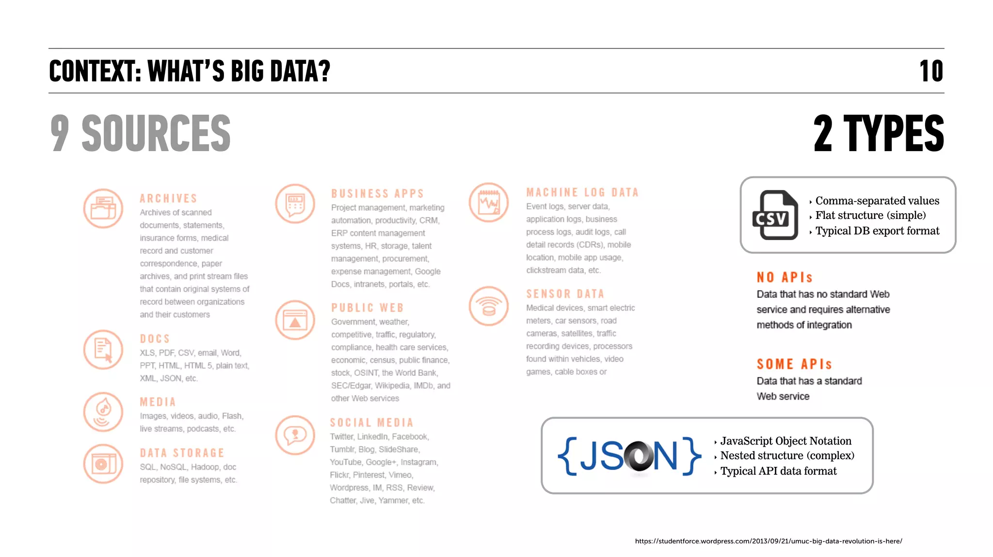 CONTEXT: WHAT’S BIG DATA?
6 TYPES
10
 