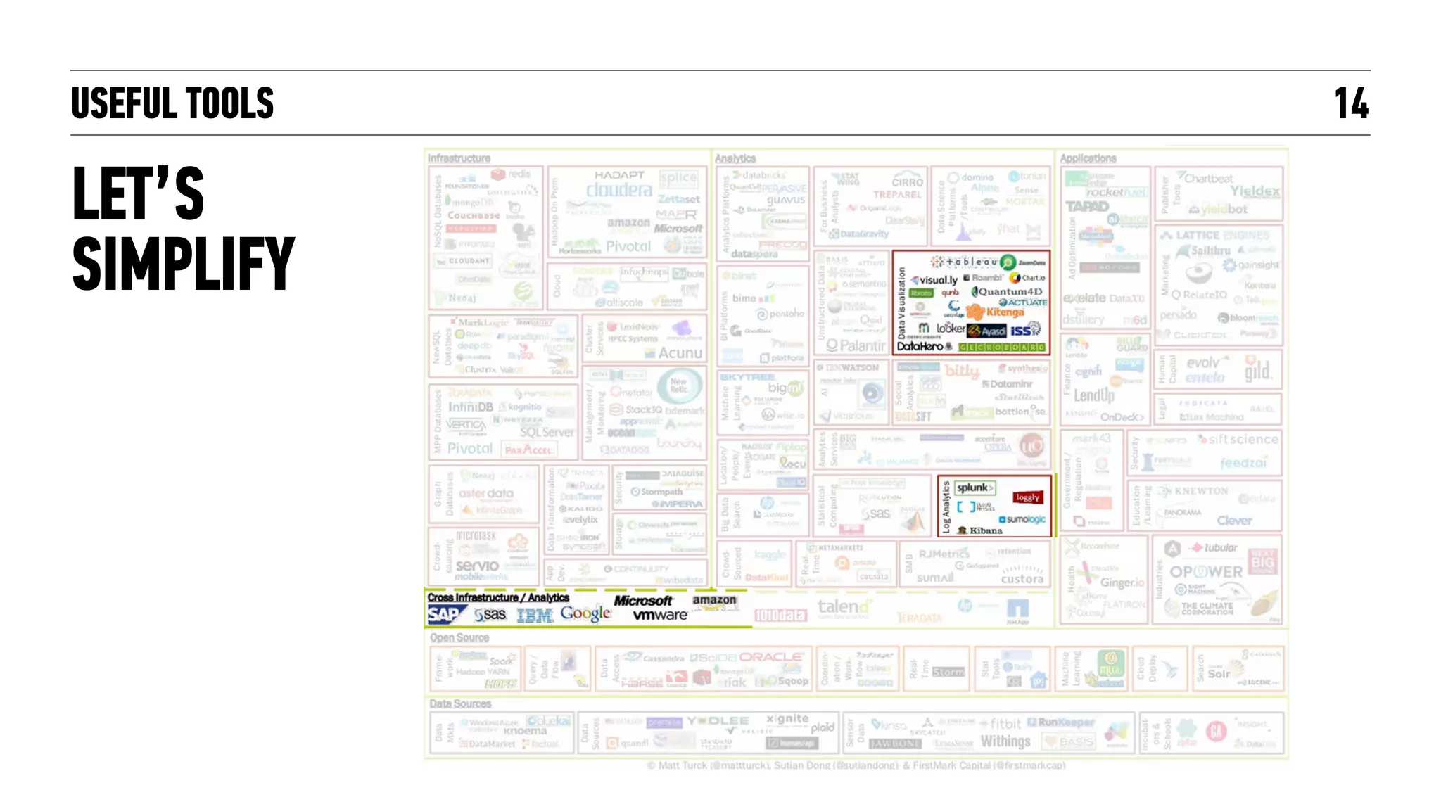 WORKING WITH BIG DATA
BUILDING DASHBOARDS
FROM BIG DATA
14
 