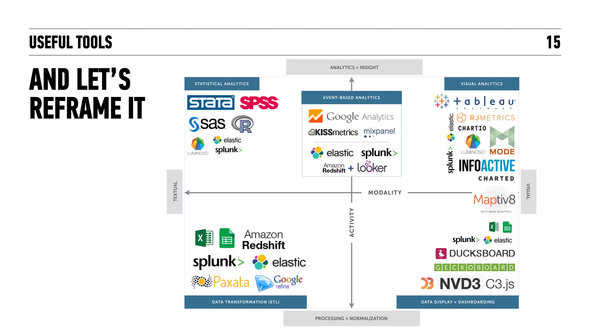BUILDING DASHBOARDS
SMALL DATA EXAMPLE
15
via
 
