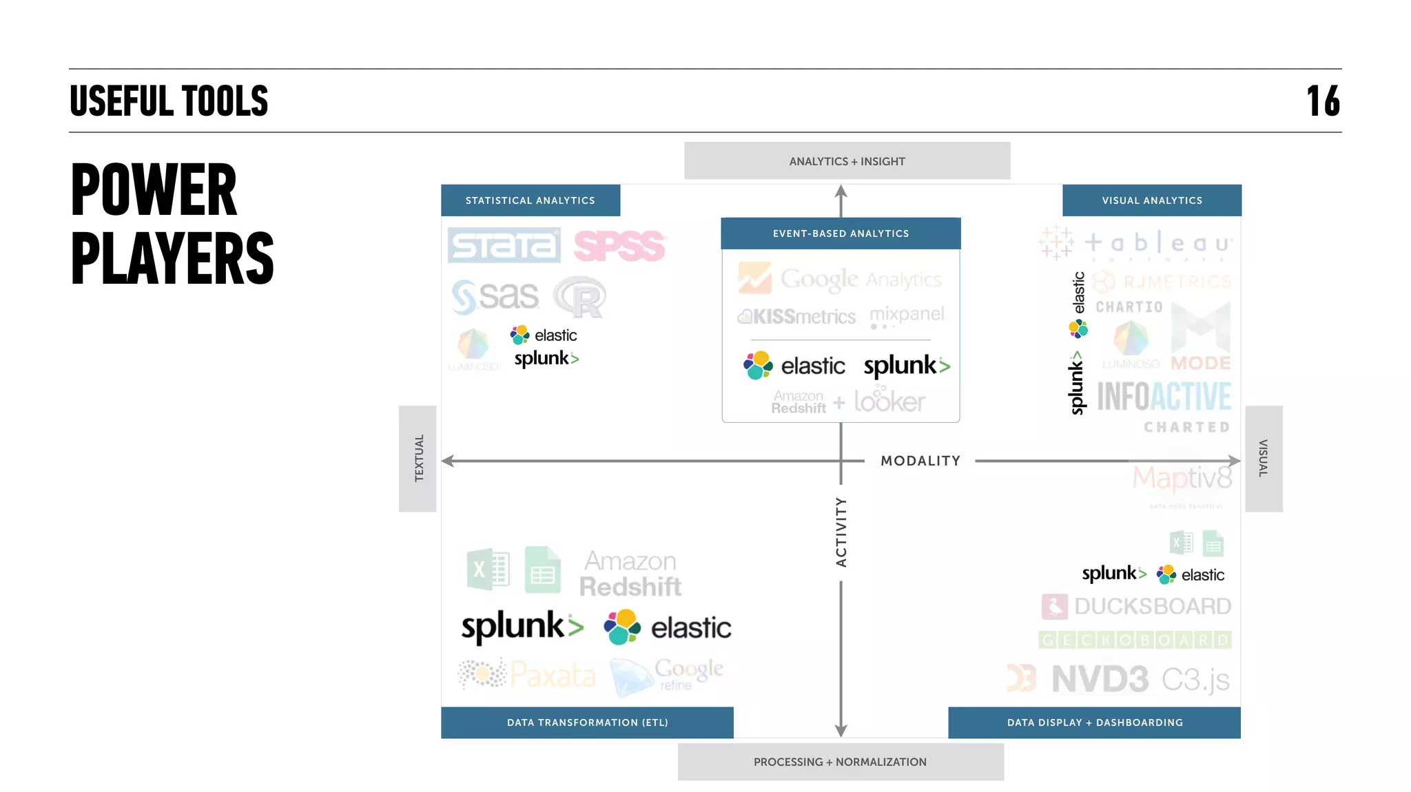 USEFUL TOOLS
SPLUNK
16
SPLUNK.COM
FOR ANY MACHINE DATA
 