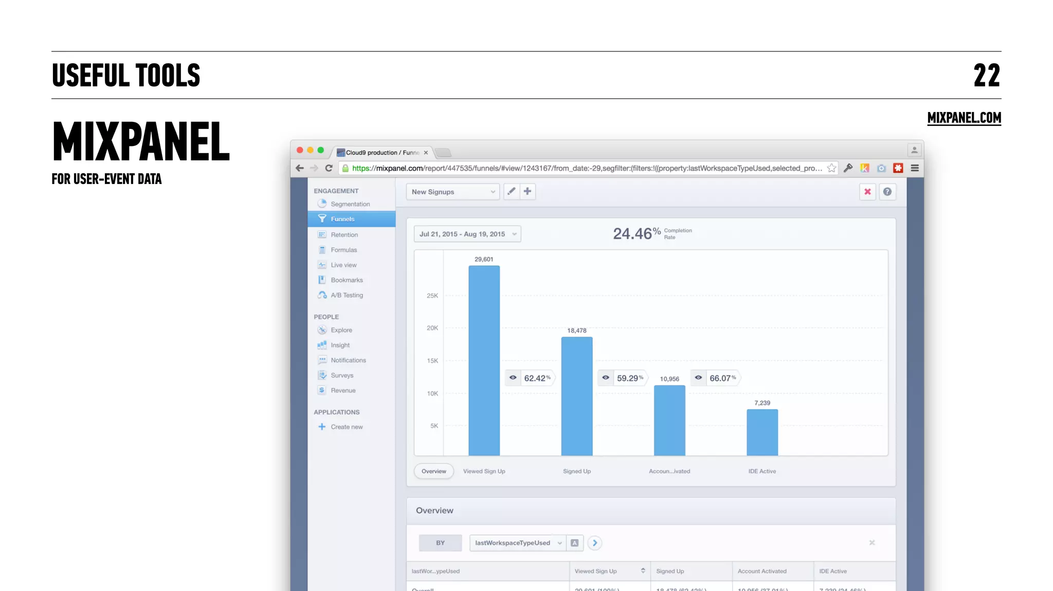 BUILDING DASHBOARDS
SEGMENT
22
SEGMENT.COM
FOR DATA ROUTING
 