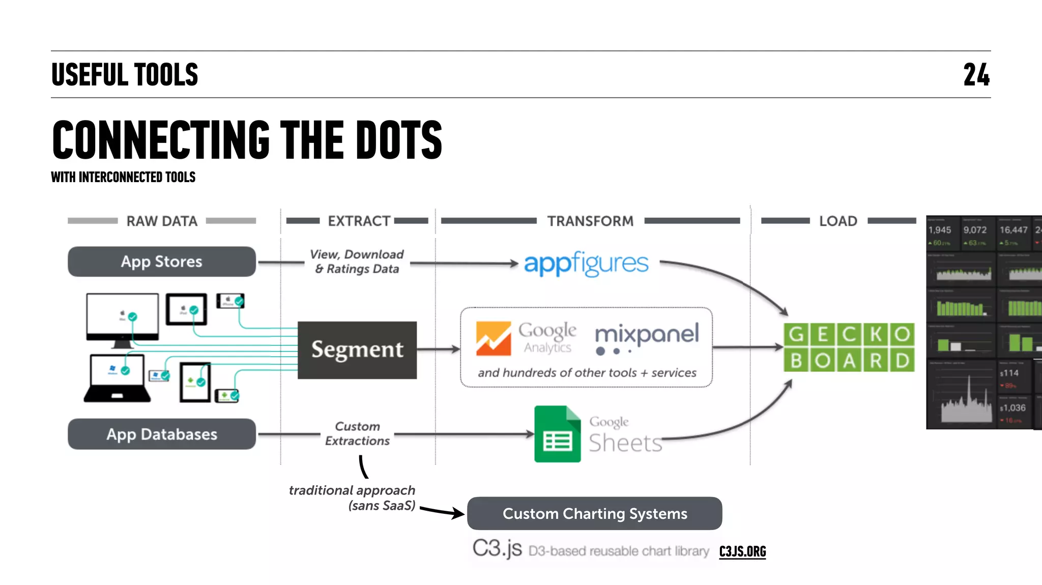 BUILDING DASHBOARDS
SEGMENT-CLEARBIT ENRICHMENT
24
RAW DATA EXTRACT
Core Website
Enrichment of
email addresses
 