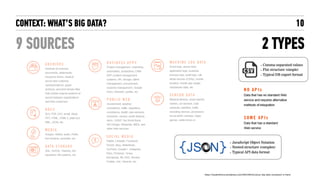 CONTEXT: WHAT’S BIG DATA?
6 TYPES
10
 