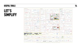 WORKING WITH BIG DATA
BUILDING DASHBOARDS
FROM BIG DATA
14
 