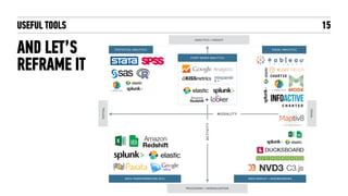 BUILDING DASHBOARDS
SMALL DATA EXAMPLE
15
via
 