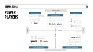 USEFUL TOOLS
SPLUNK
16
SPLUNK.COM
FOR ANY MACHINE DATA
 