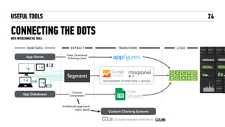 BUILDING DASHBOARDS
SEGMENT-CLEARBIT ENRICHMENT
24
RAW DATA EXTRACT
Core Website
Enrichment of
email addresses
 