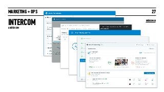 MARKETING + OPS
INTERCOM
27
A BETTER CRM
INTERCOM.IO
 