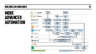 BUILDING DASHBOARDS 31
MORE
ADVANCED
AUTOMATION
 