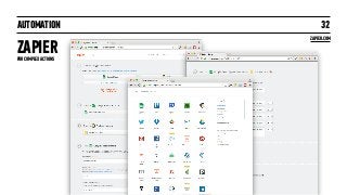 AUTOMATION
ZAPIER
32
ZAPIER.COM
FOR COMPLEX ACTIONS
 