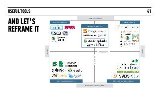 USEFUL TOOLS
AND LET’S
REFRAME IT
41
EVENT-BASED ANALYTICS
+TEXTUAL
VISUAL
ANALYTICS + INSIGHT
PROCESSING + NORMALIZATION
DATA TRANSFORMATION (ETL)
ACTIVITY
MODALITY
DATA DISPLAY + DASHBOARDING
STATISTICAL ANALYTICS VISUAL ANALYTICS
 