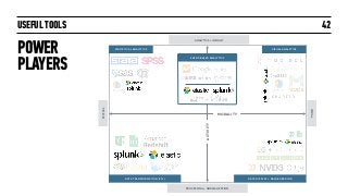 USEFUL TOOLS
POWER
PLAYERS
42
EVENT-BASED ANALYTICS
+TEXTUAL
VISUAL
ANALYTICS + INSIGHT
PROCESSING + NORMALIZATION
VISUAL ANALYTICSSTATISTICAL ANALYTICS
DATA TRANSFORMATION (ETL) DATA DISPLAY + DASHBOARDING
ACTIVITY
MODALITY
 