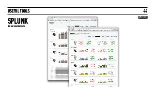 USEFUL TOOLS
SPLUNK
44
SPLUNK.COM
FOR ANY MACHINE DATA
 