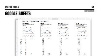 USEFUL TOOLS
GOOGLE SHEETS
51
SHEETS.GOOGLE.COM
 